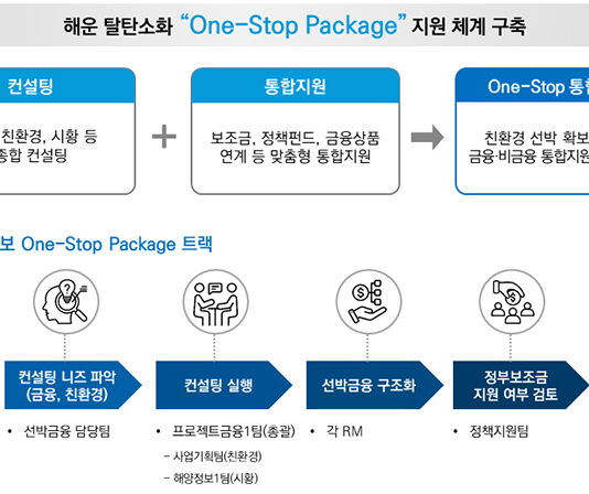 친환경선박 도입, 진단부터 금융 신청까지 한 번에