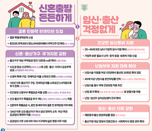 정부, 인구 국가비상사태 선언…저출생 비상대응 체제 가동