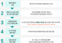 AI가 위기가구 전화 초기상담…복지 사각지대 발굴 촘촘해진다